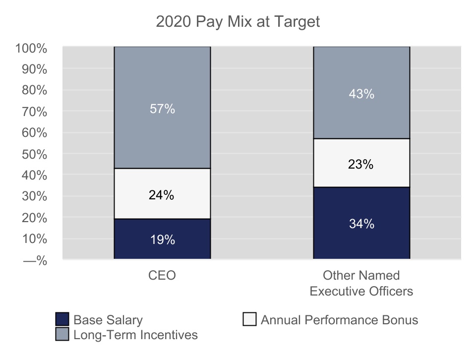 chart-29b3c39a582846d8b7f1.jpg